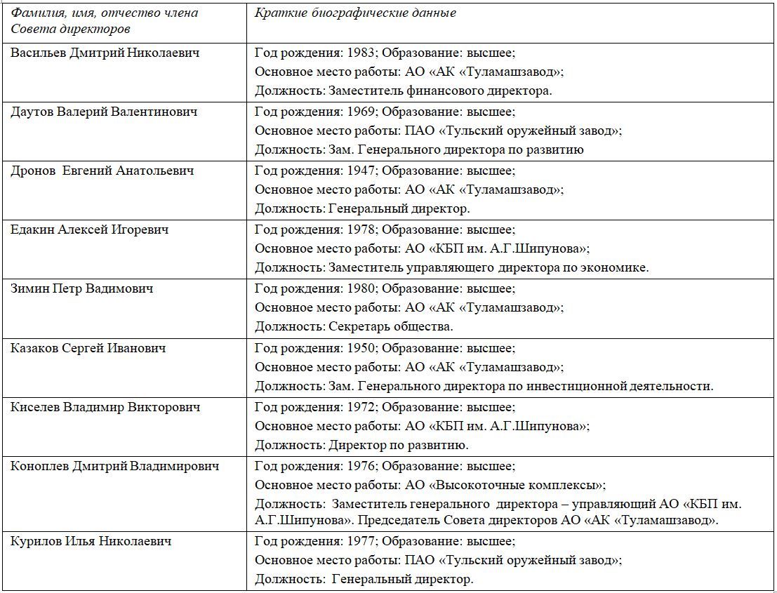 От Борбота до Анисимова через Ростех