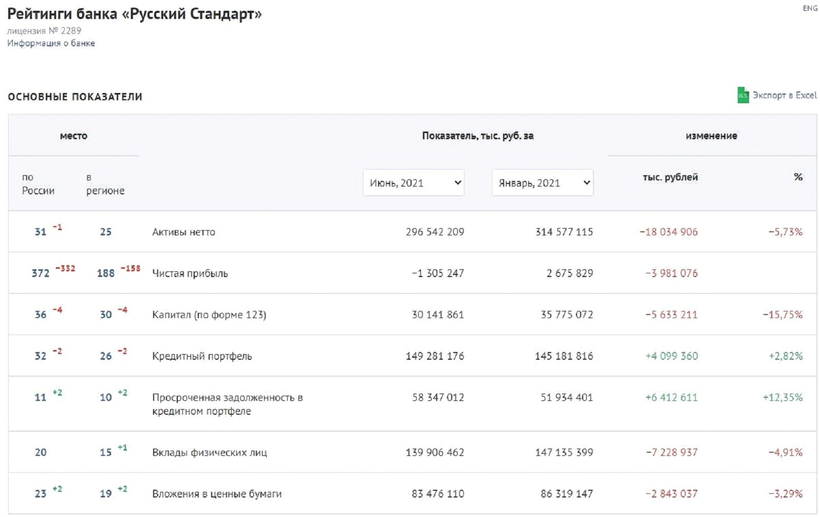 Долги Тарико сосчитает Фридман