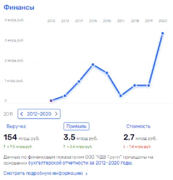 Денис Штенгелов: роскошь после 