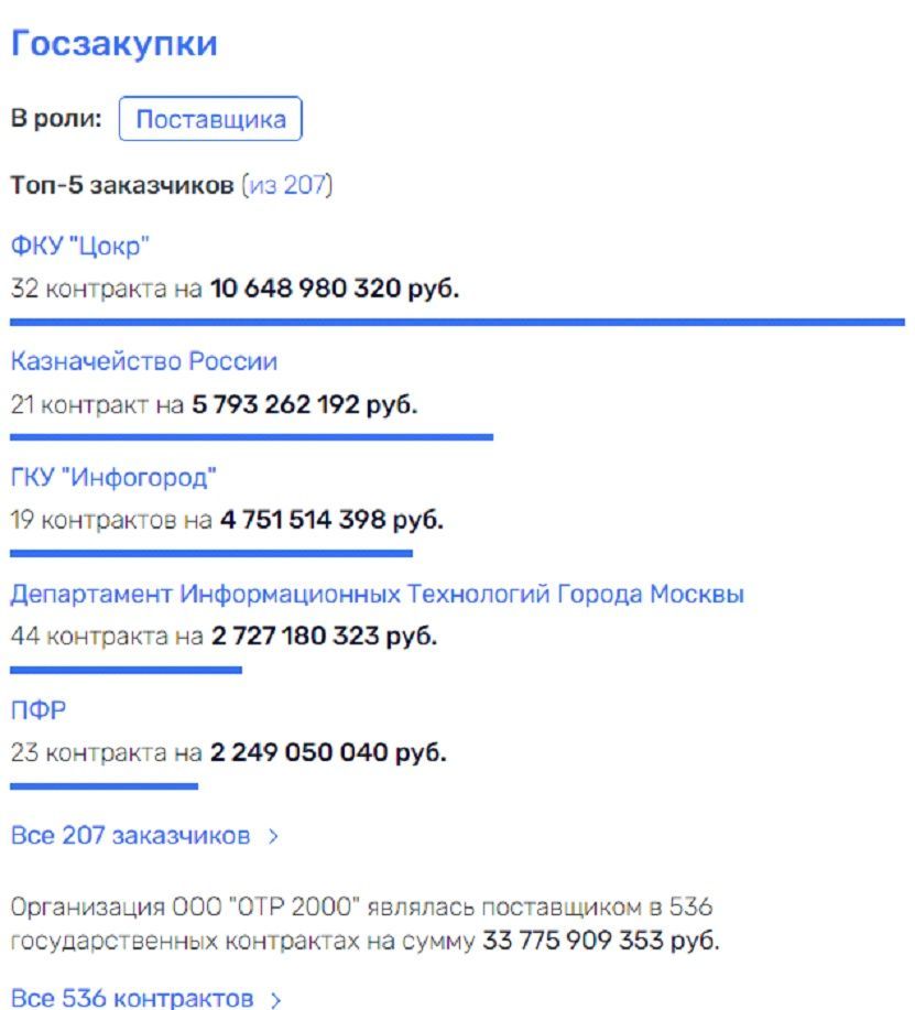 Ananyev OTRR budgets of the FIU?