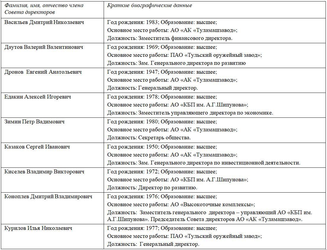 Перешеин дорогу Анисимову