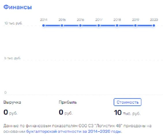 Ростех отправил всех в зону 