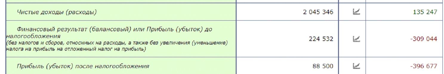 «Гидропресс», БКС, «насос» офшор