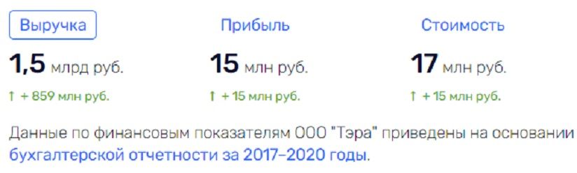 Александр Ткачев «прикупился» Тургеневым