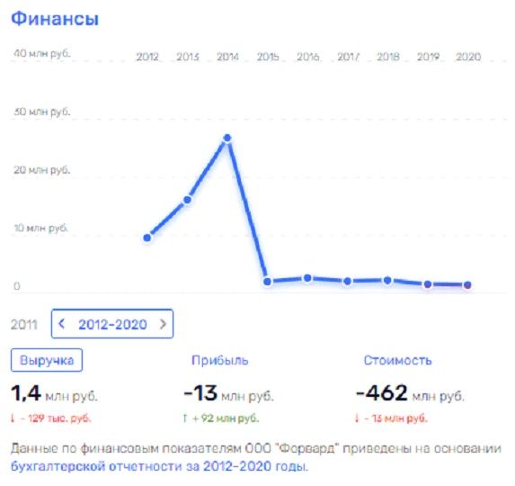 Чемезов хочет стать губернатором?