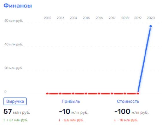 Чемезов хочет стать губернатором?