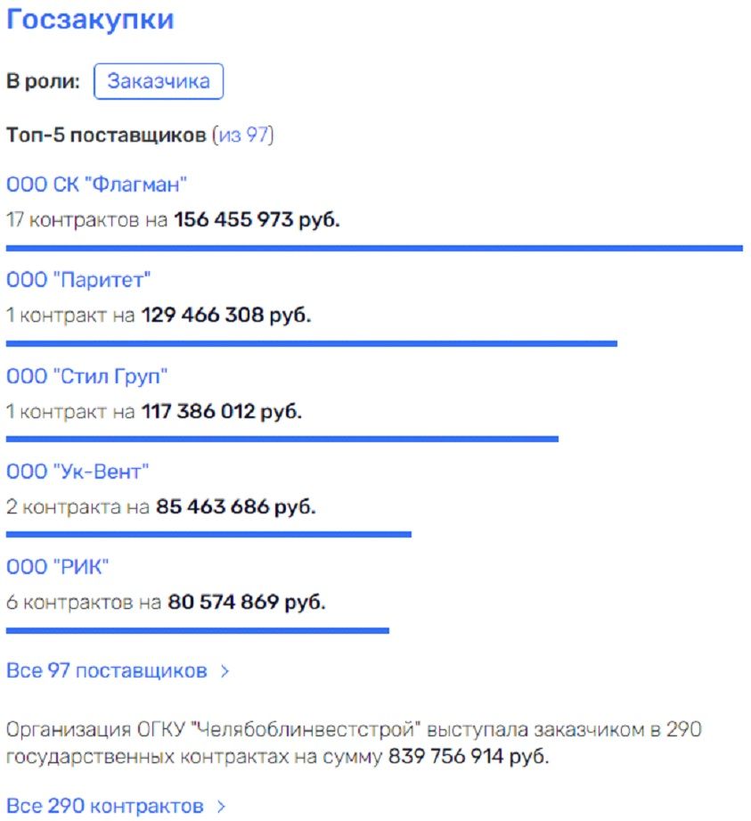 Текслера застроили уголовными делами