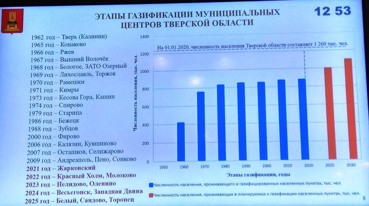 Фантомная газификация по Миллеру