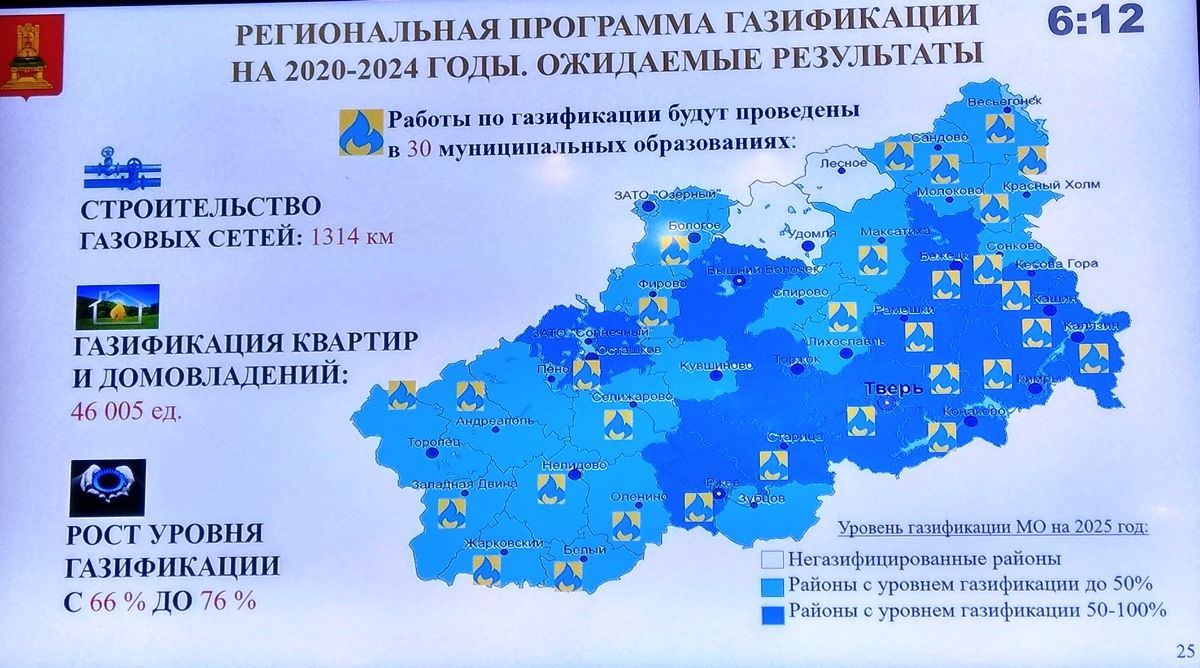 Фантомная газификация по Миллеру