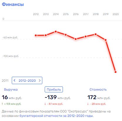 Идёт охота: кто станет жертвой - подстреленный Сальников, или генерал Баранов?