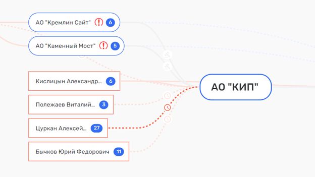 Ритуальная реальность: откуда у московской похоронной службы 