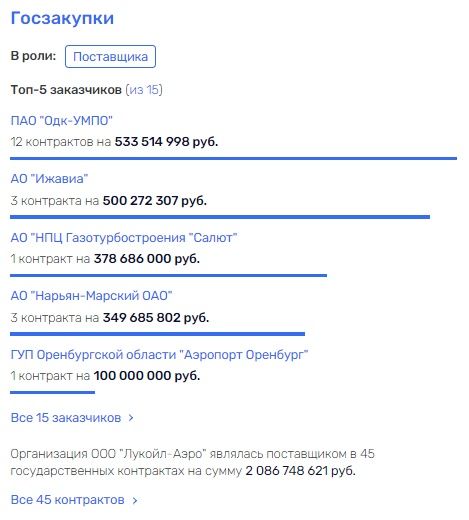 На крыльях смерти: кто наживается на скачках цен на авиакеросин