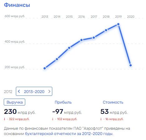 На крыльях смерти: кто наживается на скачках цен на авиакеросин