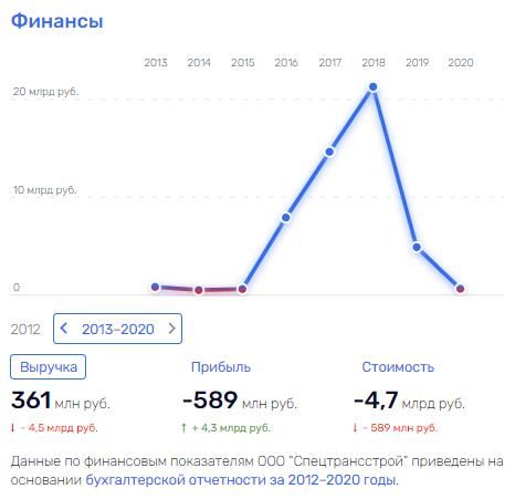 Поймали за руку: что грозит задержанному за мошенничество замминтранспорта Токареву