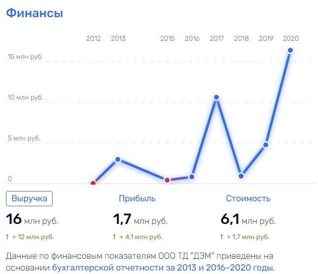 Тень московского гостя: интересы вице-мэра Ликсутова снова обозначились далеко от столицы 