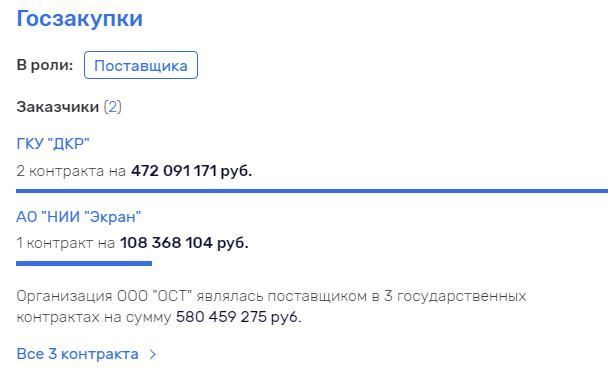 Дело полный Аврах: какие причины тянут на дно 