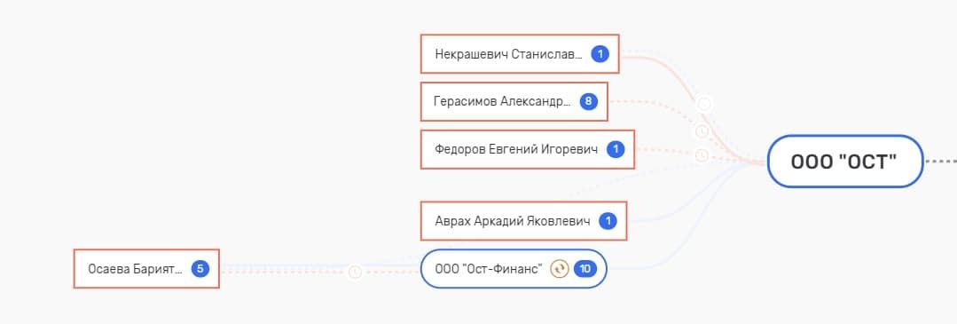 Дело полный Аврах: какие причины тянут на дно 