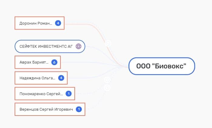 Дело полный Аврах: какие причины тянут на дно 