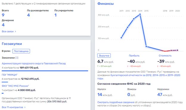 Философия отката: что может связывать задержанного чиновника Савкина и губернатора Подмосковья