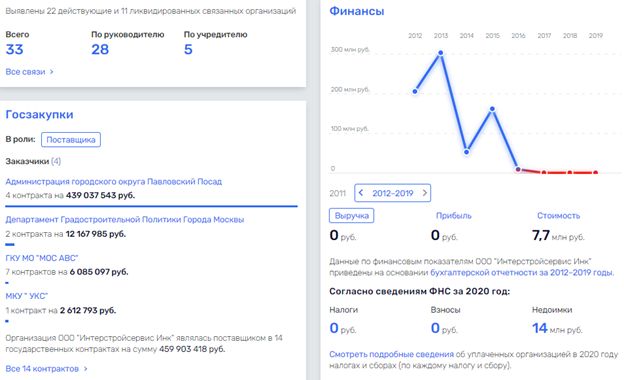 Философия отката: что может связывать задержанного чиновника Савкина и губернатора Подмосковья