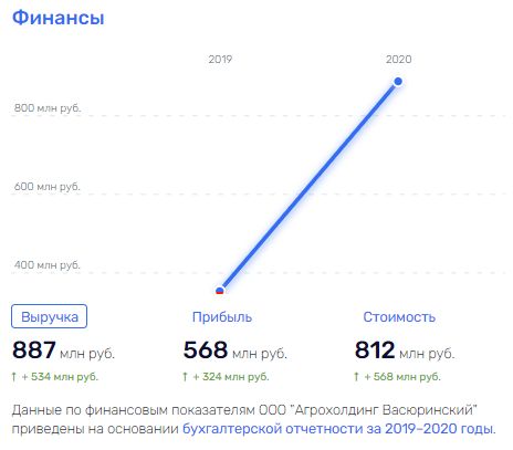 Непробиваемые: как земли жителей Краснодарского края отошли экс-депутату Фурсе и Ко