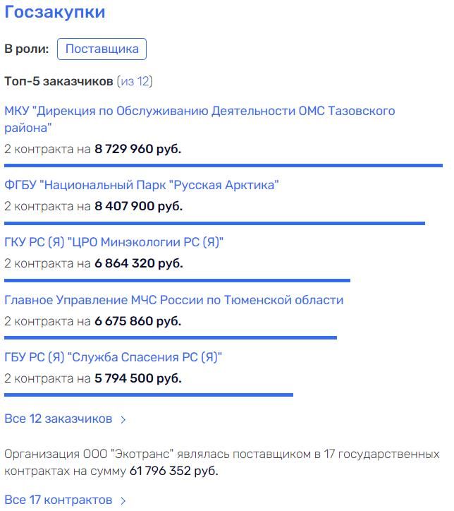 По зову чужого золота: бывший зам Собянина готовится вернуться из эмиграции в Россию? 