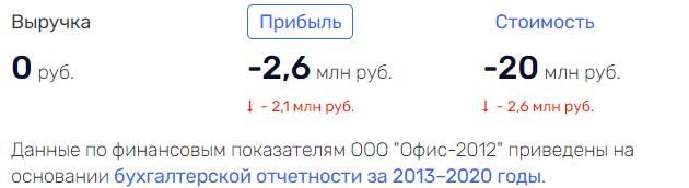 По зову чужого золота: бывший зам Собянина готовится вернуться из эмиграции в Россию? 