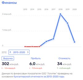 Пока Собянин не видит: как из компаний Леонида Казинца 