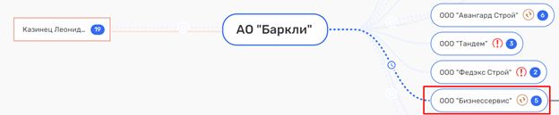 Пока Собянин не видит: как из компаний Леонида Казинца 