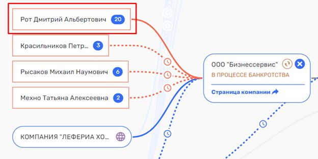 Пока Собянин не видит: как из компаний Леонида Казинца 