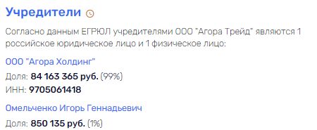 Все средства хороши: как бюджеты небольших компаний пополняют закрома Сечина и Миллера