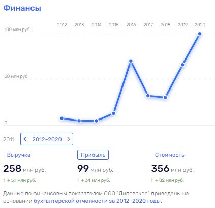 На Паслера масло не намажешь: оренбургский губернатор может быть причастен к схеме поборов