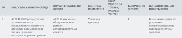 По ком звонит колокол: с чем может быть связана гибель топ-менеджера 