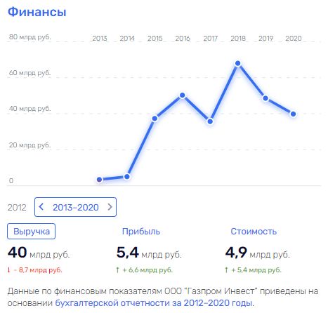 По ком звонит колокол: с чем может быть связана гибель топ-менеджера 