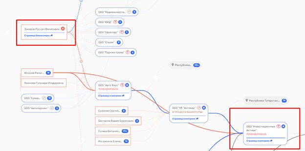 Потянуло к истокам: бизнес-интерес родни вице-премьера Хуснуллина добрался до картошки 