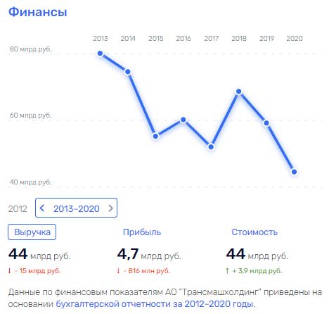 Слово губернатора: поможет ли поддержка Беглова в споре Скигина и Бокарева за Большой порт