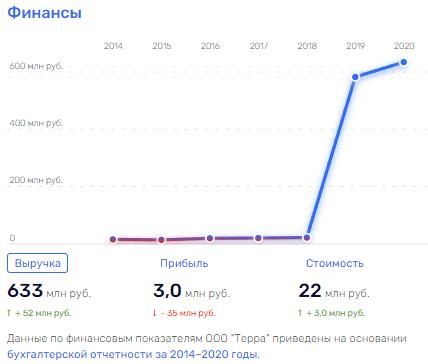 Мэрские надежды: как губернатор Старовойт продвигает лояльного кандидата в мэры Курска