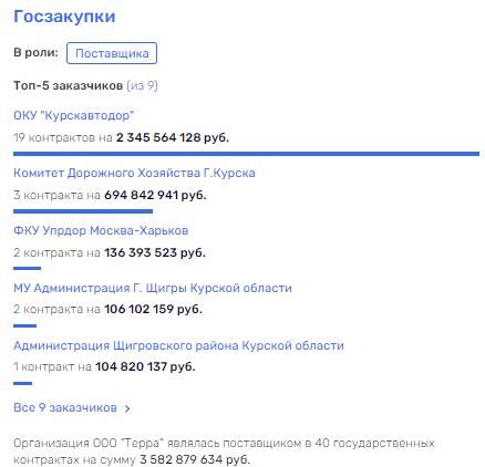 Мэрские надежды: как губернатор Старовойт продвигает лояльного кандидата в мэры Курска