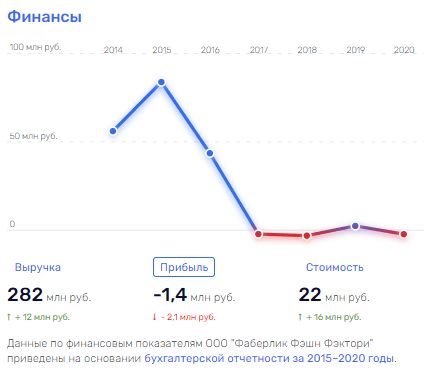 Политический маркетинг от 