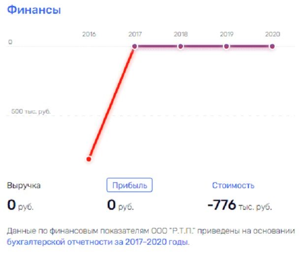 Сделка под Хромченко: как подруга министра финансов Силуанова 