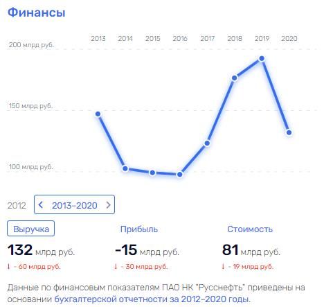 Получите по Скидельски: почему глава 