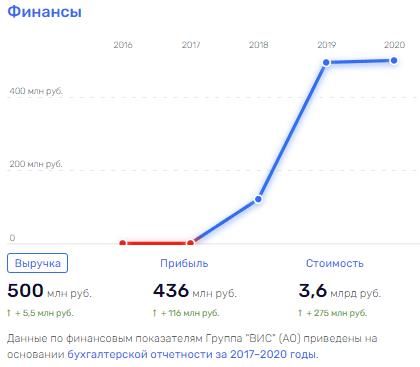 Вывоз и ныне там: Снегуров и Доев предпочли 