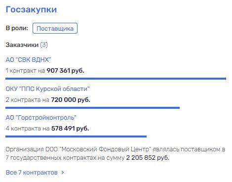 ГУТАперчивые ГУЩИ: Юрий Гущин может стать собственником имущества Алексея Хотина