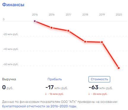 Недра в алмазах: чего следует бояться партнерам по бизнесу семьи губернатора Якутии?