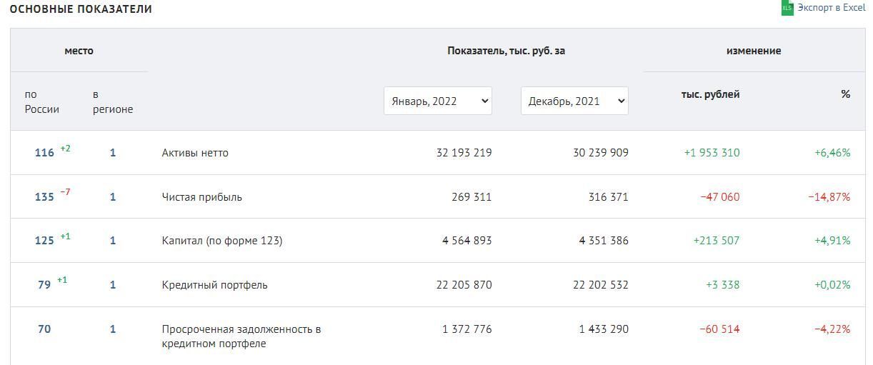 Subsoil in diamonds: what should be afraid of business partners of the family of the governor of Yakutia?