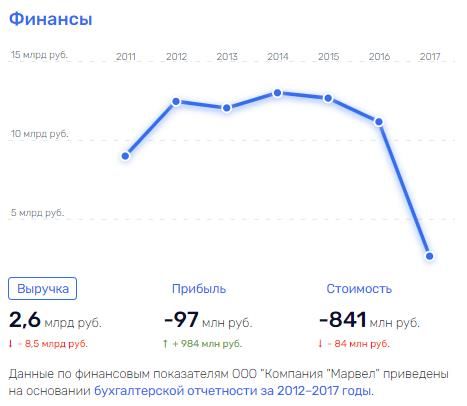 Непотопляемый: почему Сергей Гирдин процветает, пока сидят участники 