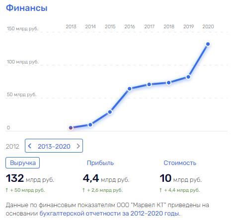 Непотопляемый: почему Сергей Гирдин процветает, пока сидят участники 