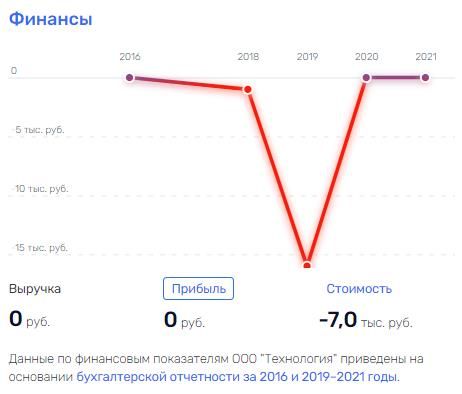 Поназакупали: близкие к Ростеху люди обанкротили Юргинскую ТЭЦ и могут быть причастны к выводу денег из обслуживающей ее организации