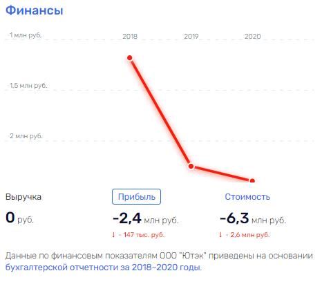 Поназакупали: близкие к Ростеху люди обанкротили Юргинскую ТЭЦ и могут быть причастны к выводу денег из обслуживающей ее организации