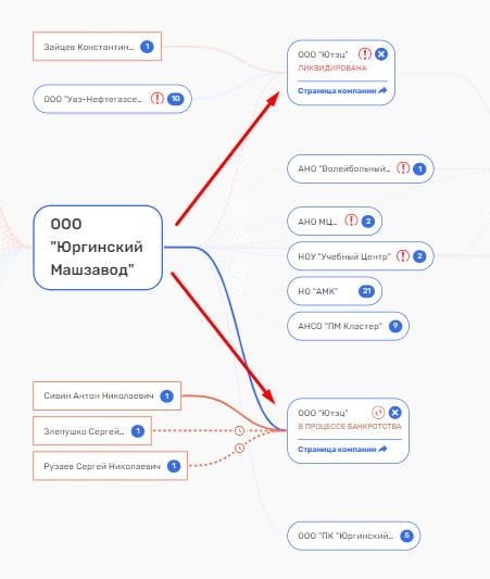 Поназакупали: близкие к Ростеху люди обанкротили Юргинскую ТЭЦ и могут быть причастны к выводу денег из обслуживающей ее организации